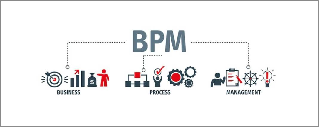 Bpm x. BPM система. BPMS системы. Рисунок BPM-системы. ВРМ управление бизнес процессами.