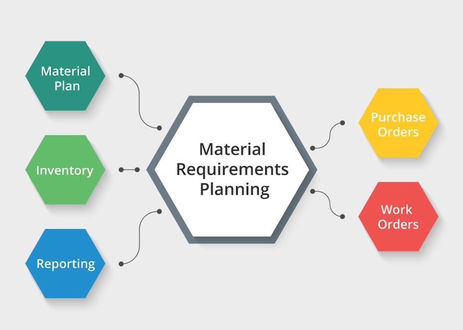 Что такое стратегия планирования потребности в материалах MRP