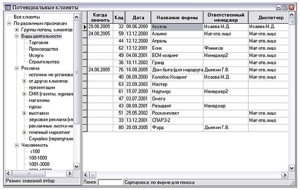 КОМПАС: обзор CRM-системы от компании Компас