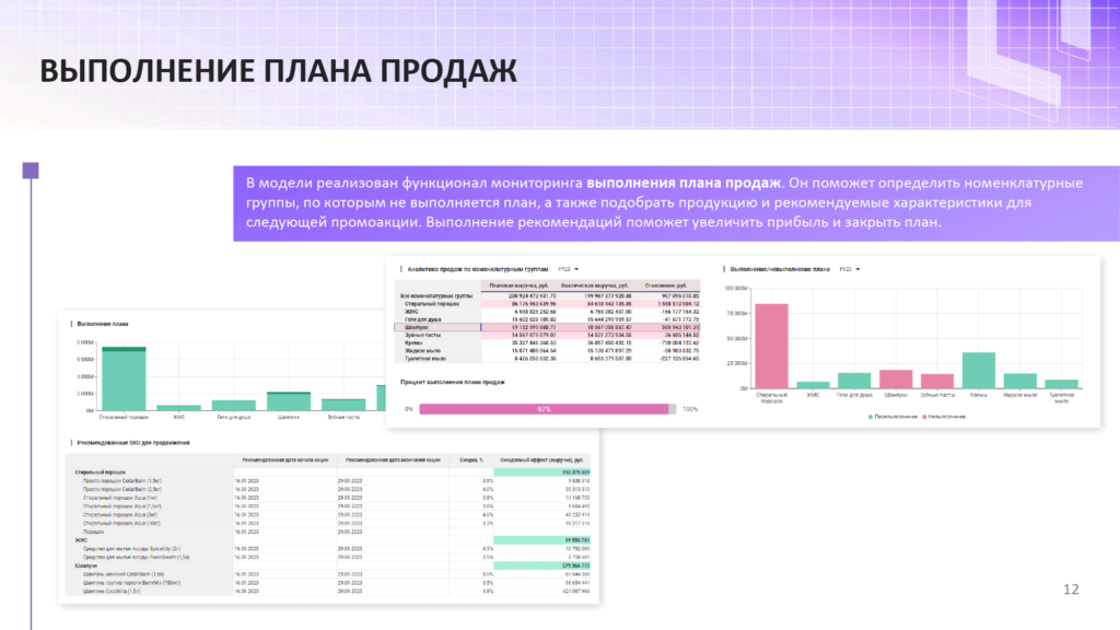 Опыт развития моделей бюджетирования на CPM/EPM платформе Optimacros