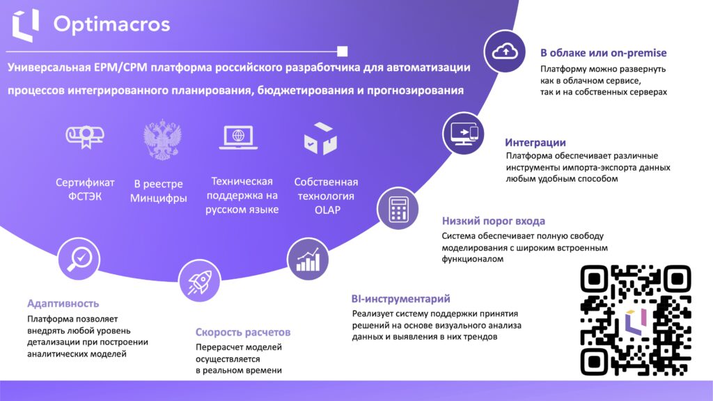 Опыт развития моделей бюджетирования на CPM/EPM платформе Optimacros