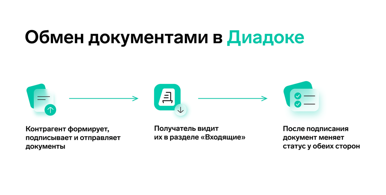 Обзор СТЭК-ТРАСТ: ваш надёжный партнёр в электронном документообороте