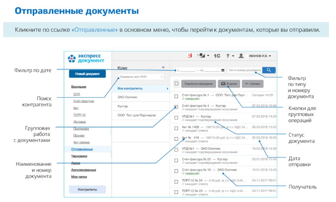 Оператор ЭДО "Экспресс Документ": быстрое и безопасное решение для электронной отчетности