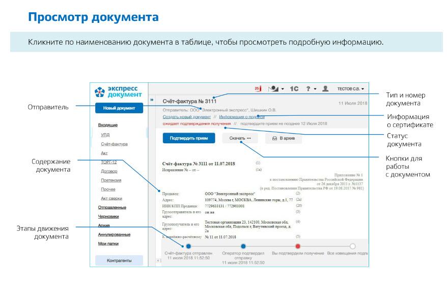 Оператор ЭДО "Экспресс Документ": быстрое и безопасное решение для электронной отчетности