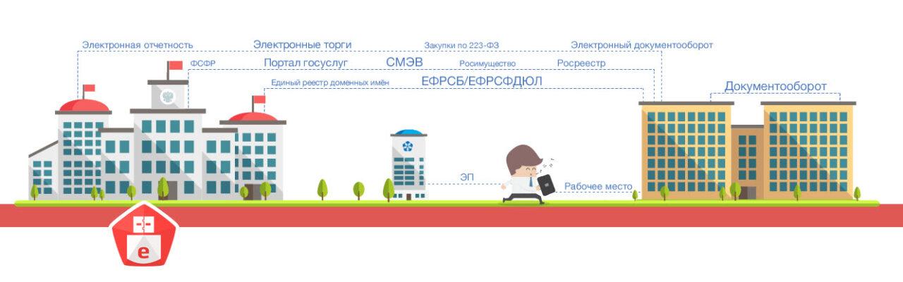 Оператор ЭДО "Экспресс Документ": быстрое и безопасное решение для электронной отчетности