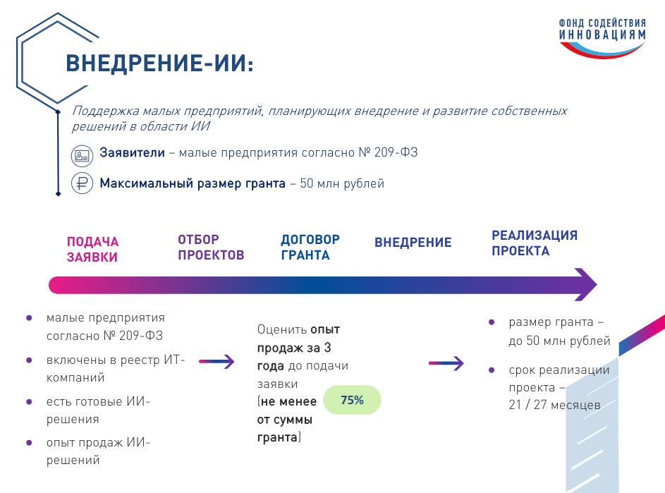 Грант "Внедрение-ИИ"от ФСИ: до 50 миллионов рублей на развитие искусственного интеллекта