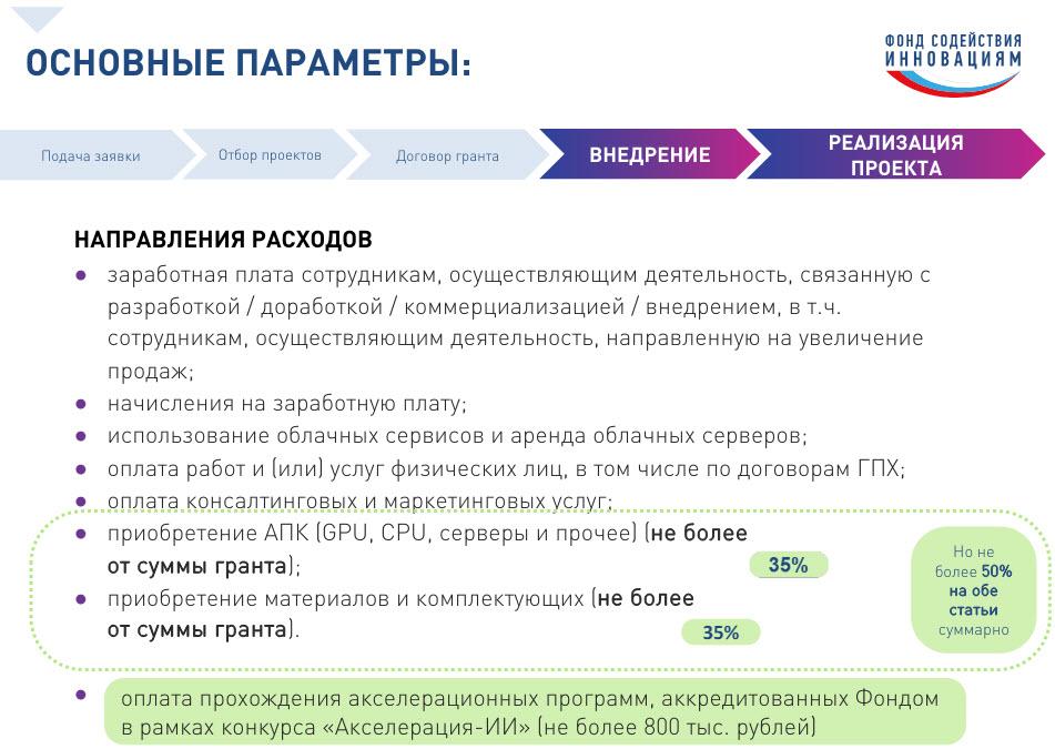 Грант "Внедрение-ИИ"от ФСИ: до 50 миллионов рублей на развитие искусственного интеллекта