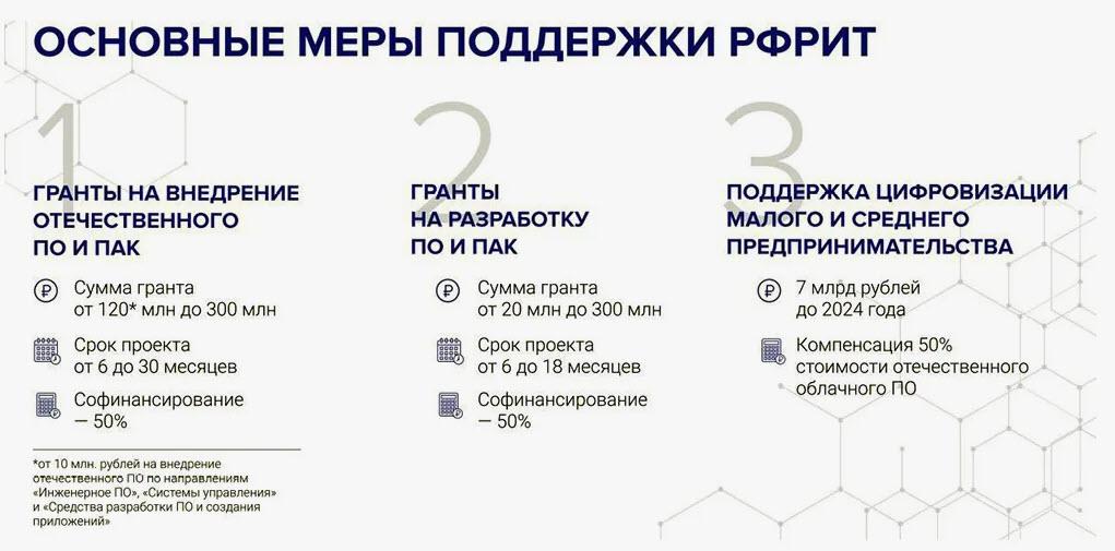 Гранты от РФРИТ достигают до 20 млн.руб. для стартапов и до 500 млн. руб. для российских ИТ-компаний