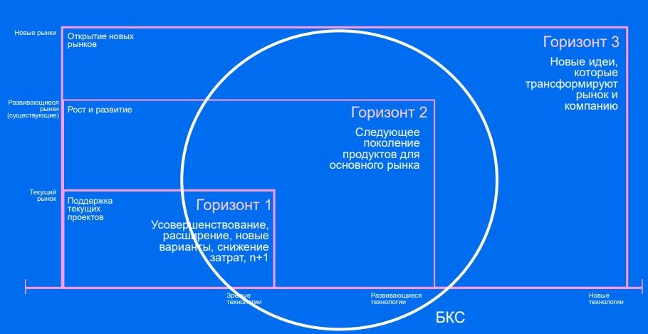 Как в БКС объединяют инновации и бизнес-процессы