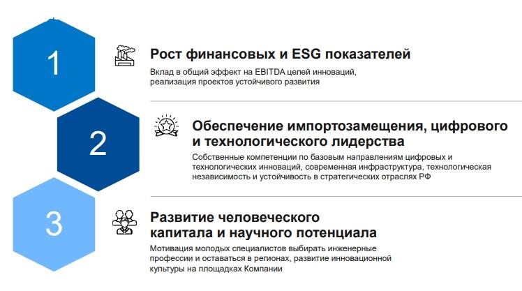 Проблемы и вызовы цифровой трансформации в компании Норникель