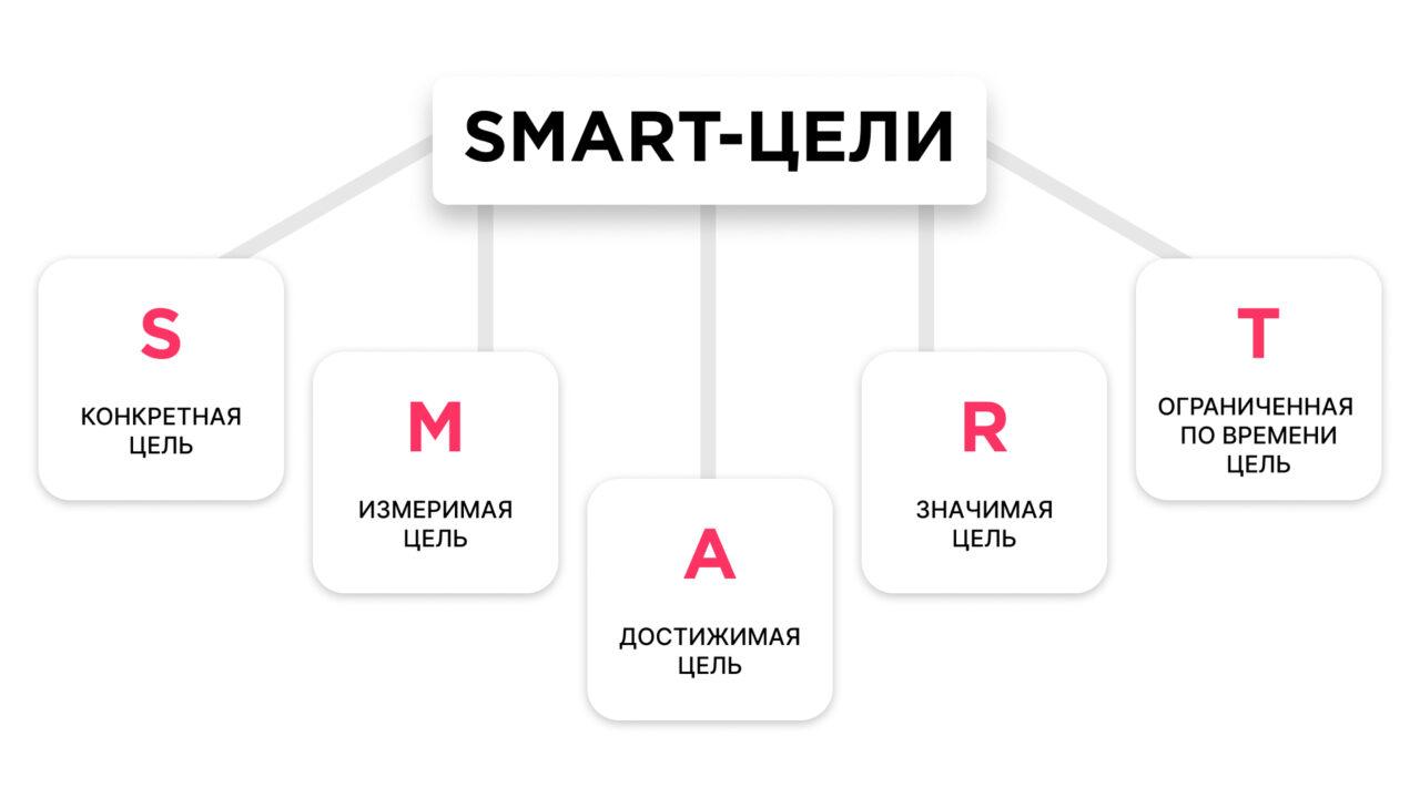 Мастер-класс по планированию продаж: от основ до эффективных стратегий для бизнеса