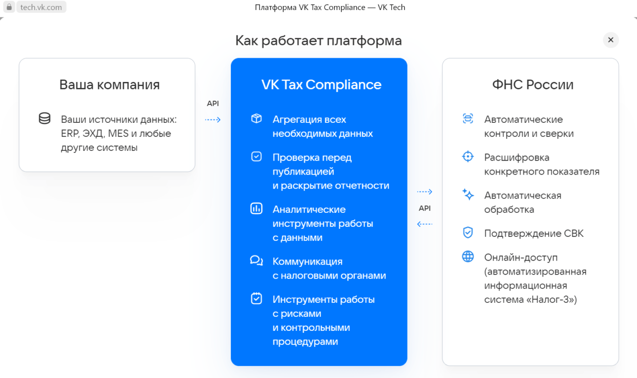 VK Tax Compliance: обзор системы налогового мониторинга от компании VK Tec