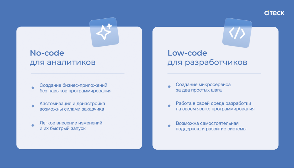 Антон Иванов, Citeck: "Клиенты приходят на нашу low-code платформу за СЭД или CRM, а потом создают собственные решения"