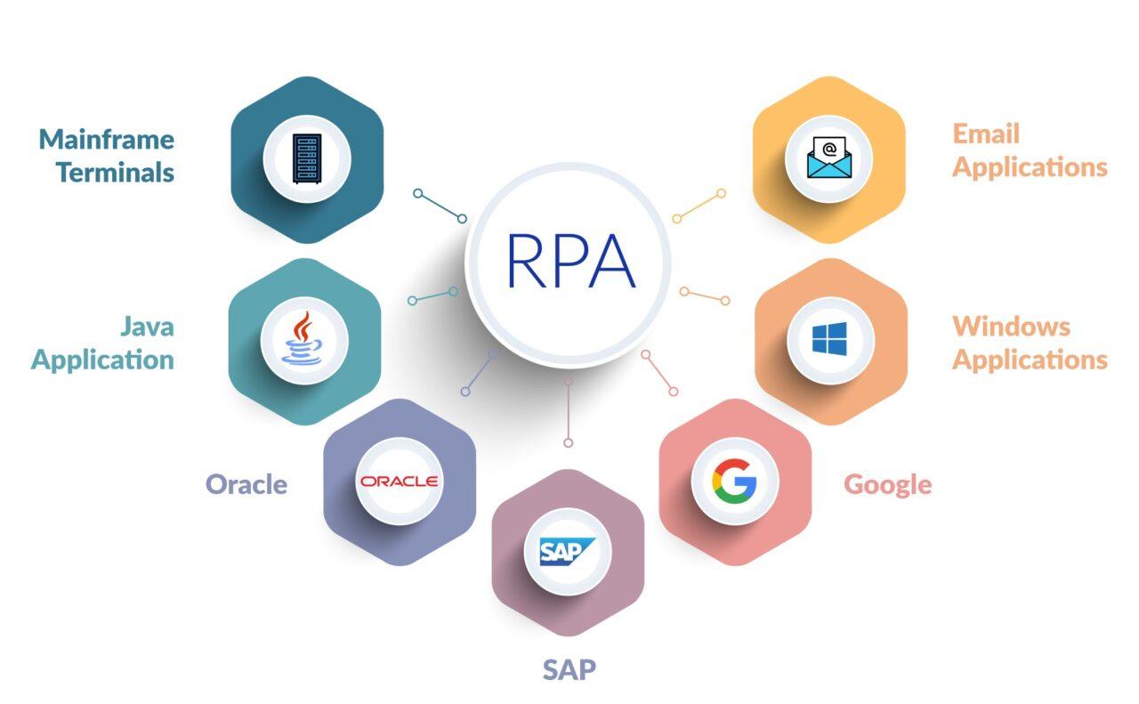 Self-service RPA в X5Tech: революция в автоматизации бизнес-процессов