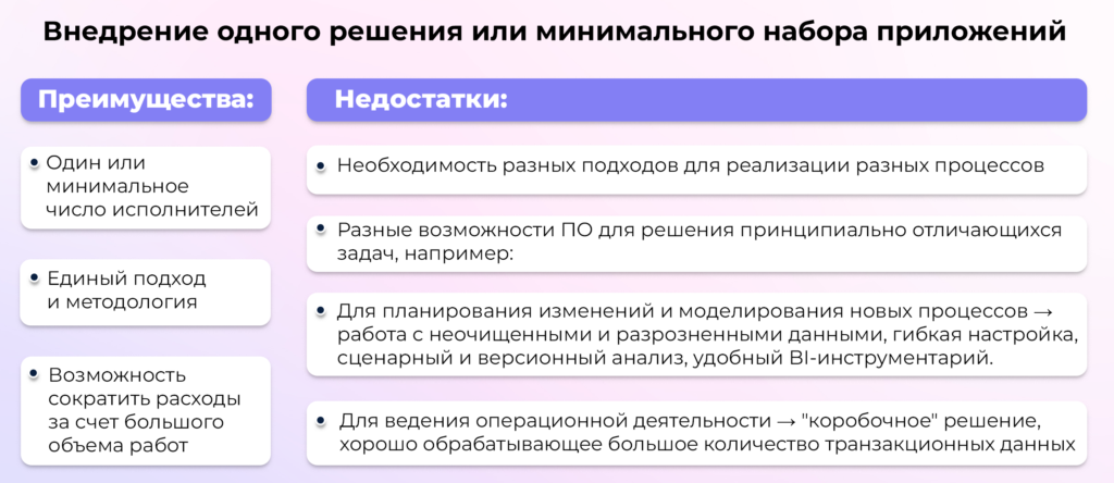 Планирование и управление цепями поставок: проблематика и тренды автоматизации