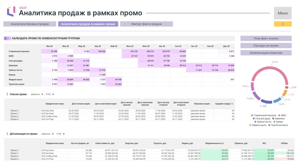 Планирование и управление цепями поставок: проблематика и тренды автоматизации