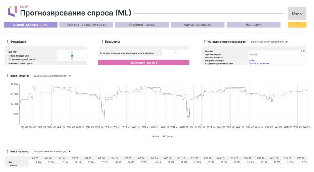 Планирование и управление цепями поставок: проблематика и тренды автоматизации