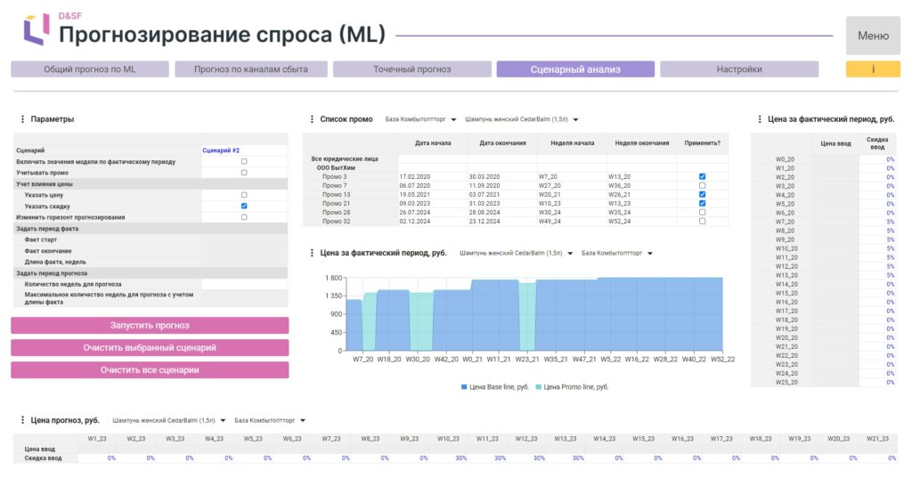 Планирование и управление цепями поставок: проблематика и тренды автоматизации