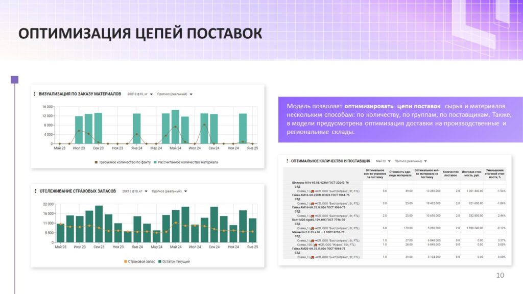 Планирование и управление цепями поставок: проблематика и тренды автоматизации