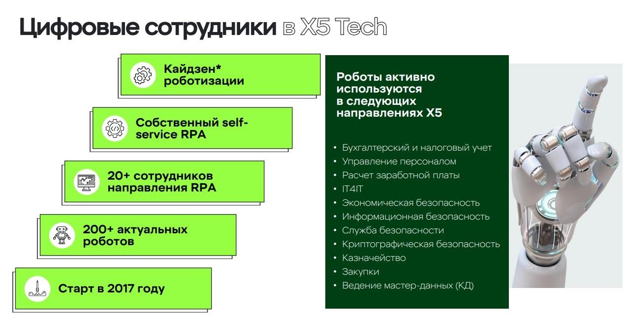 Self-service RPA в X5Tech: революция в автоматизации бизнес-процессов