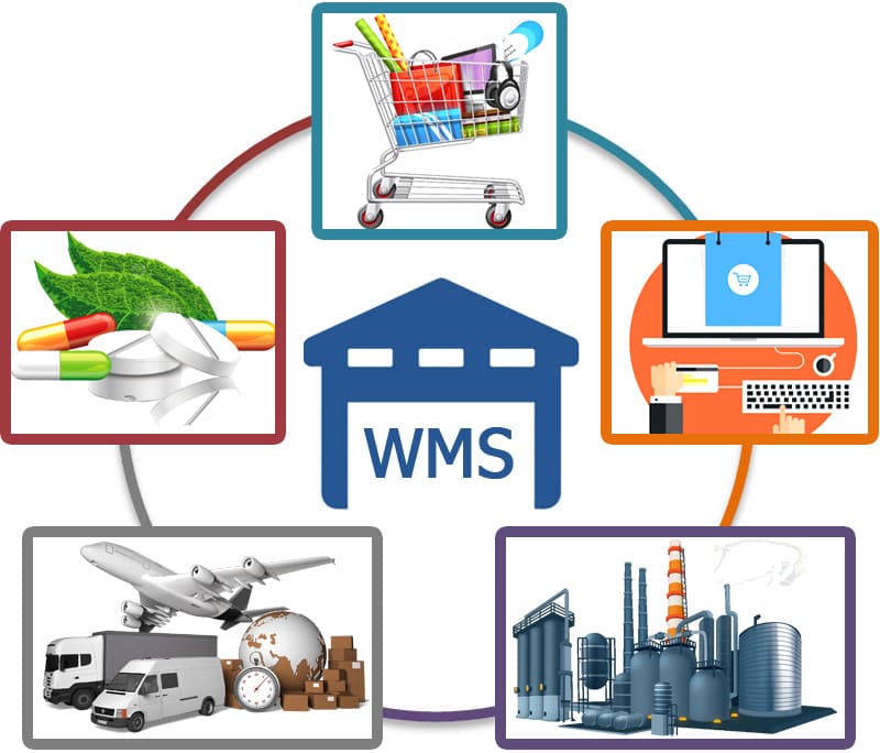 Автоматизация склада WMS применяется в розничной торговле, электронной коммерции, на производстве, в логистике и транспорте, фармацевтике