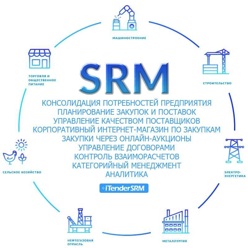 Главная цель SRM-системы — улучшение качества поставок, сокращение издержек, уменьшение рисков и улучшение общего партнерства с поставщиками