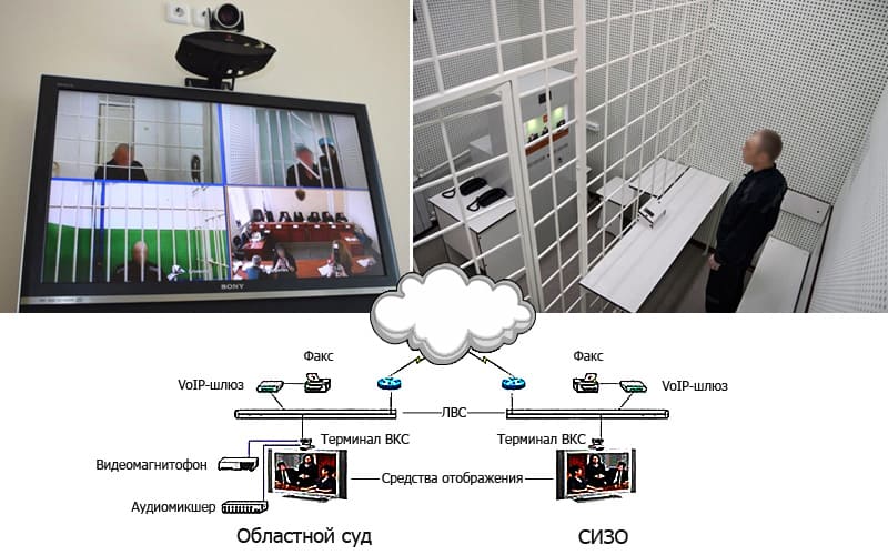 Использование видеоконференцсвязи позволяет уменьшить расходы и риски возникновения инцидентов при транспортировке заключенных из СИЗО на судебные заседания