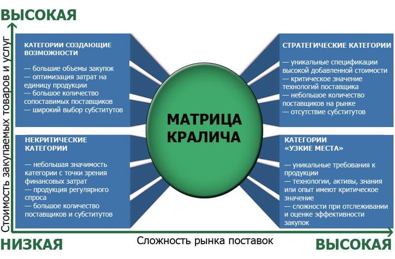 Классификация категоризации ресурсов Питера Кралича