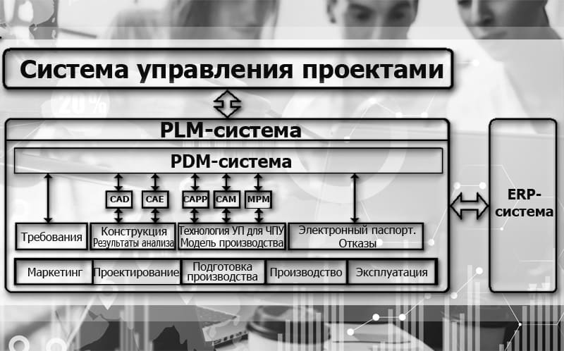 Основные отличия между PDM и PLM — область применения, функциональность, цена