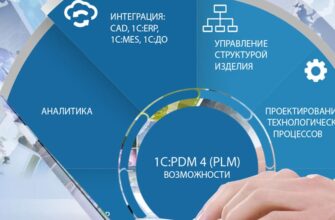 Особенности PLM и PDM систем, основные отличия и главные преимущества