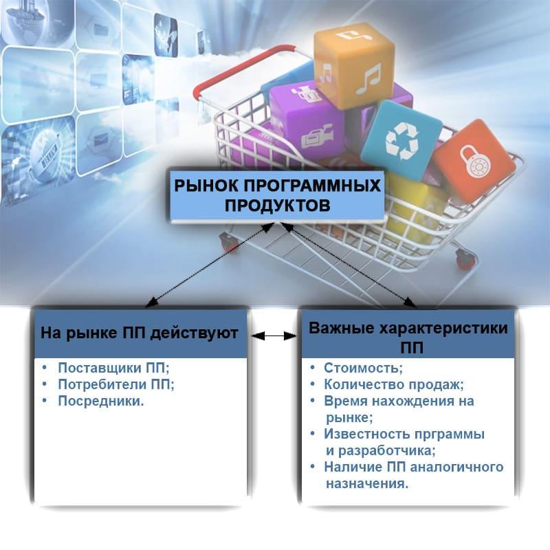 Перед началом исследования рынка необходимо определить потребности бизнеса — задачи, которые необходимо решить, функциональные требования, бюджет и сроки