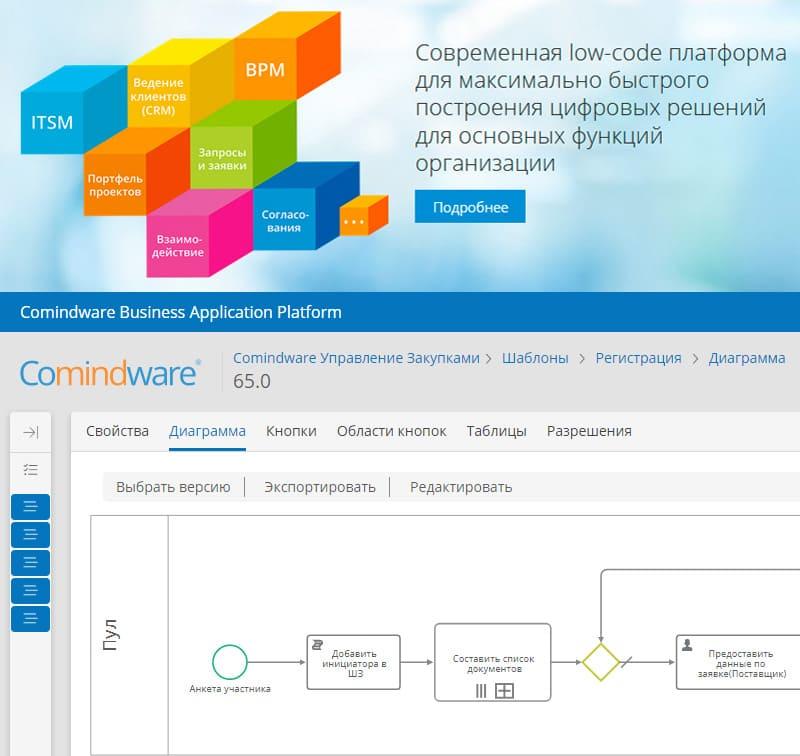 Платформа включает семь модулей — сбор потребностей, создание плана, формирование закупочных документов, выбор контрагента, подписание договора, контроль поставок, получение отчета