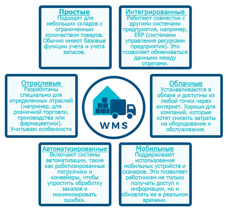 Повысить производительность поможет точный выбор типа системы управления складом ВМС