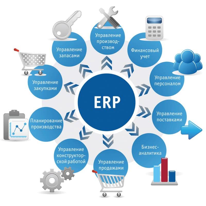 Преимущества ERP: повышение операционной эффективности, улучшение качества данных и отчетности, устранение дублирования информации и отлаженное взаимодействие между подразделениями