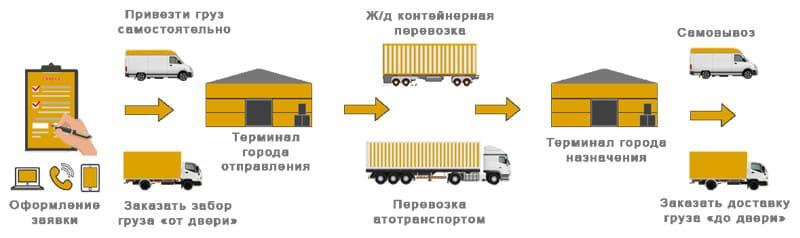 Преимущества TMS: снижение транспортных затрат, повышение прозрачности и контроля над логистическими процессами, улучшение обслуживания клиентов за счет более точного отслеживания и планирования