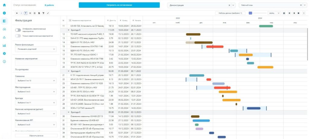 Возможности для работы с диаграммой Ганта на ведущих российских IBP-платформах