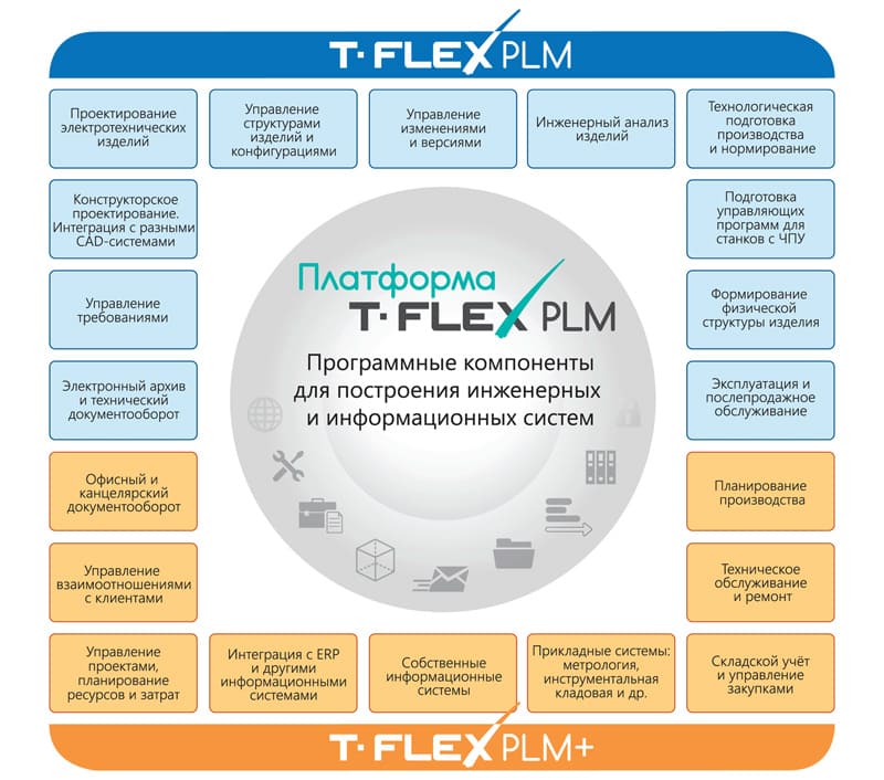 Растущее количество данных требует более аккуратного подхода к их организации и анализу