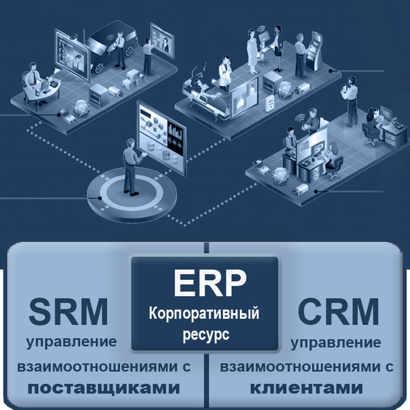 Разница между SRM и CRM заключается в целях и функциональности систем