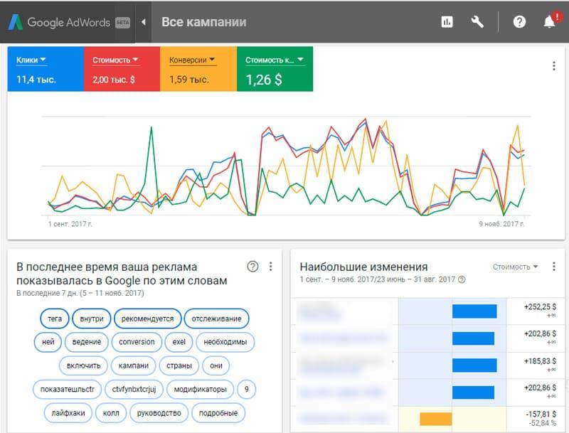 Сервисы по размещению контекстной рекламы специализируются на поисковой, медийной и видеорекламе