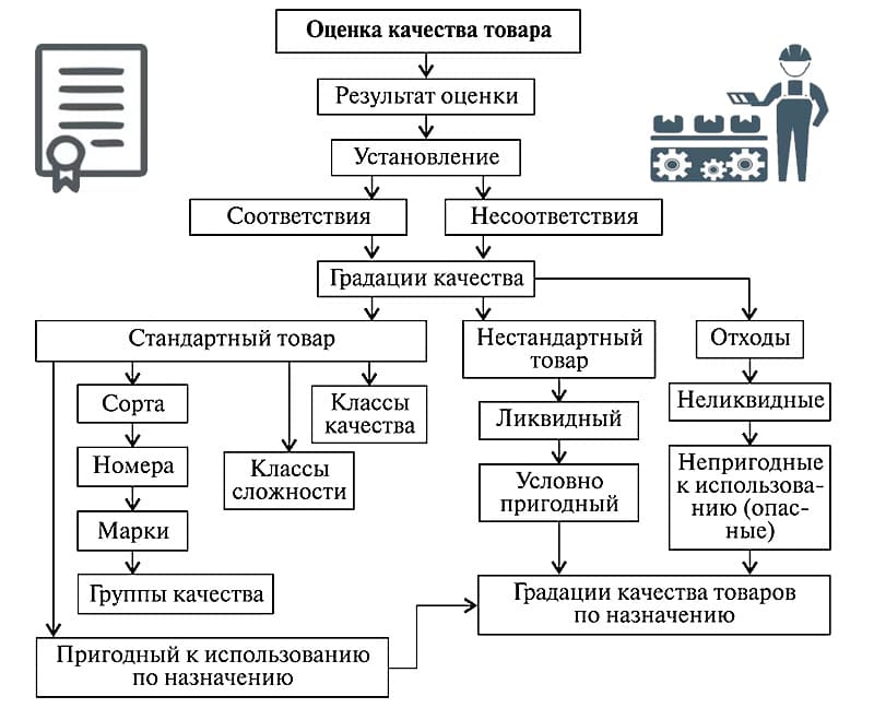 Системой реализуются методы и инструменты для оценки работы поставщиков, мониторинга качества и соблюдения контрактов, определения областей для улучшения и оптимизации процессов закупок