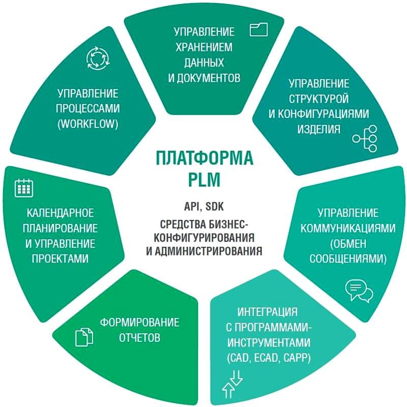 Цифровая трансформация предполагает глобальные изменения всех процессов предприятия, включая замену несовременных способов управления