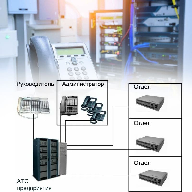 В основном АТС используется для конференц-связи внутри организации, а для соединения с внешними абонентами понадобится дополнительное оборудование
