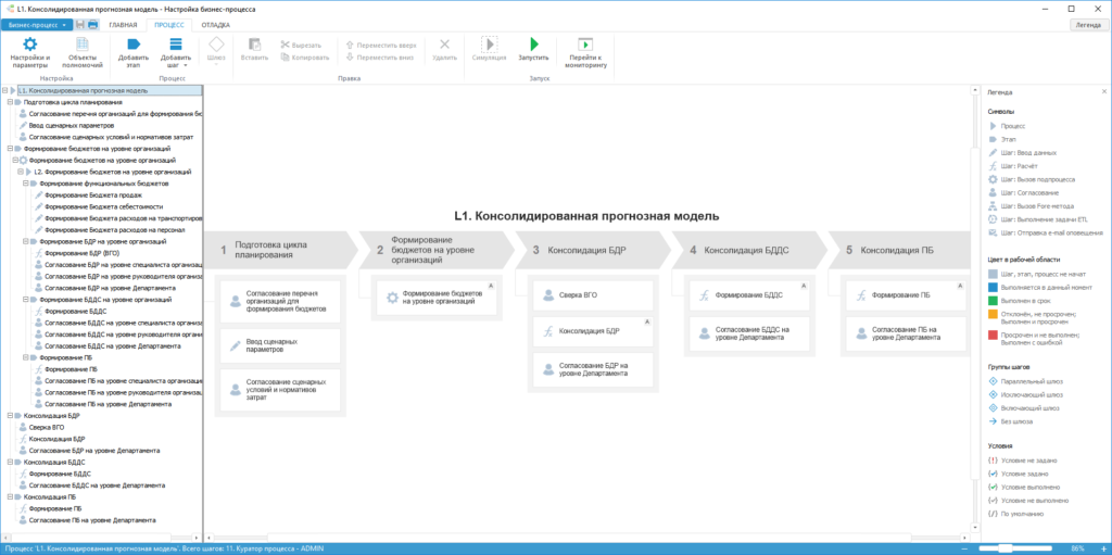 Работа со сценариями на платформе Форсайт