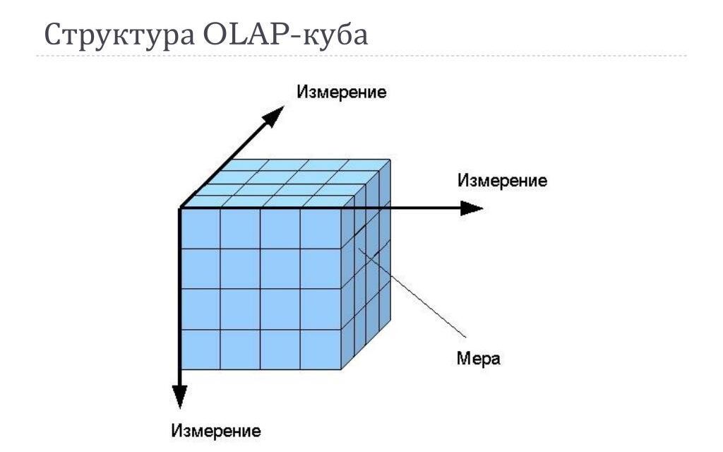 Инструменты анализа и визуализации данных в IBP-системах