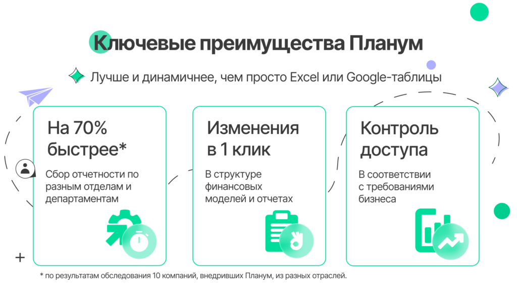 Планум: обзор системы бюджетирования от компании Планометрика