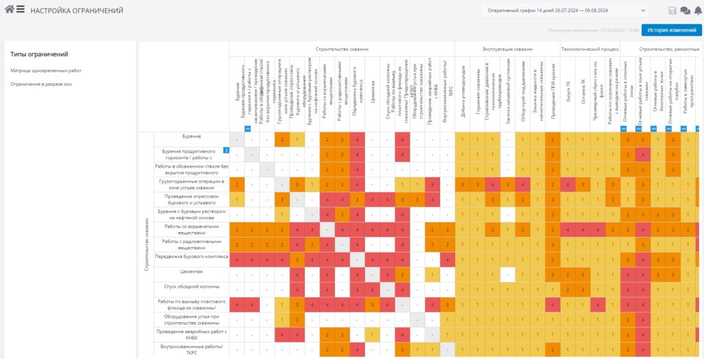 Пример матрицы ограничений на выполнение одновременных работ на платформе KS