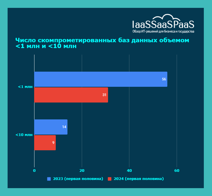 Украинские хакеры взломали инфраструктуру компании Dr.Web: под угрозой свыше 4,5 миллионов пользователей