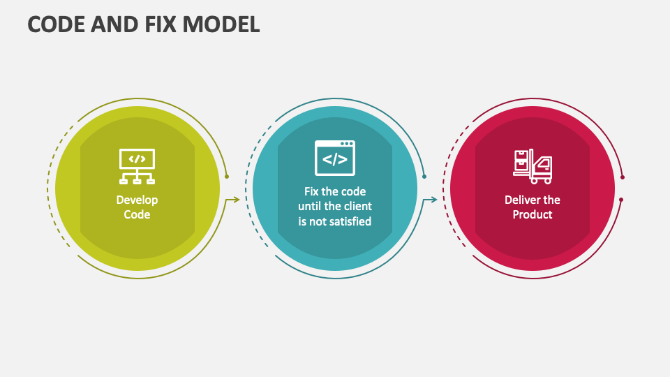 Code and Fix — простейшая методология разработки ПО. Пережиток прошлого или все еще рабочая лошадка?