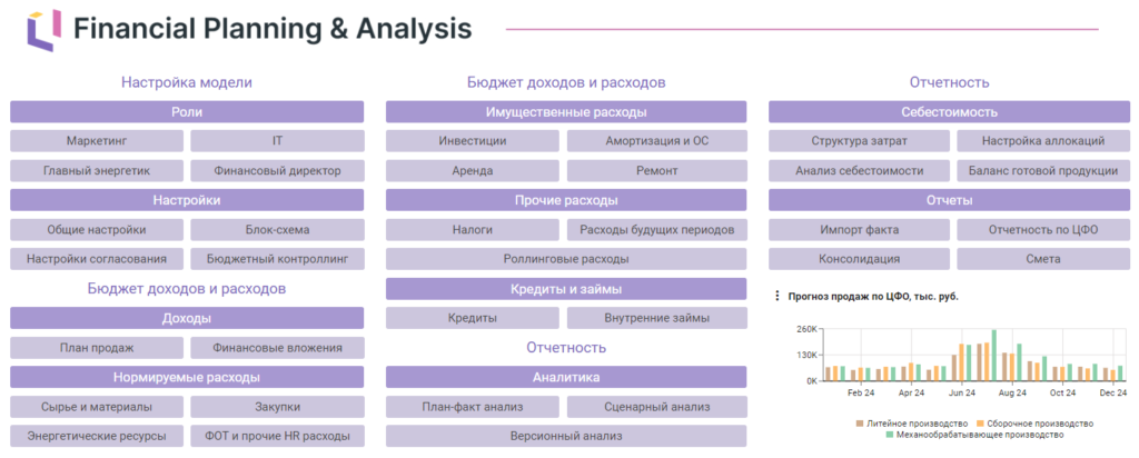 ТОП-7 платформ для бюджетирования 2024: рейтинг и обзор наилучших решений