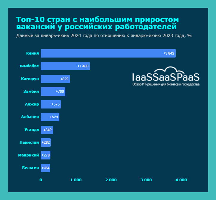 Африканские программисты помогают компаниям сокращать зарплаты отечественным ИТ-специалистам